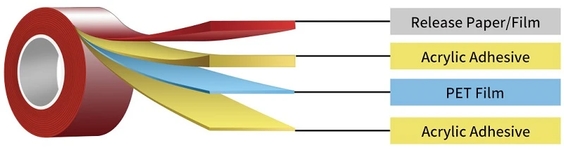 Construction for double coated tape Construction for double coated tape